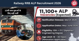 Railway RRB ALP Recruitment 2026