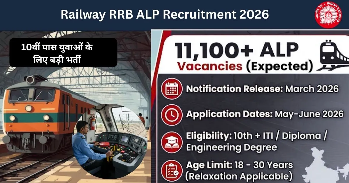 Railway RRB ALP Recruitment 2026